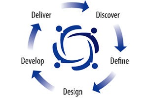 Development-Process